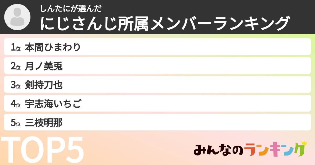 しんたにさんの「にじさんじ所属メンバーランキング」