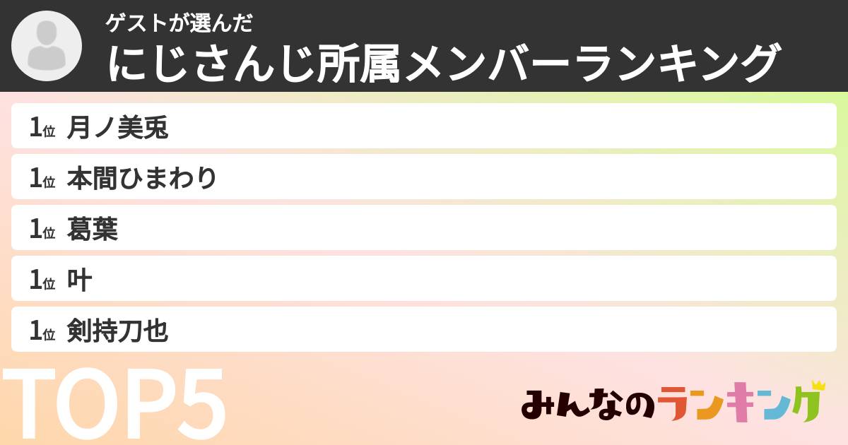 ゲストさんの「にじさんじ所属メンバーランキング」