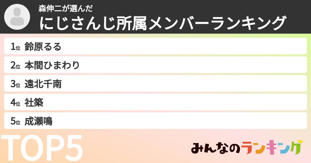 森伸二さんの「にじさんじ所属メンバーランキング」