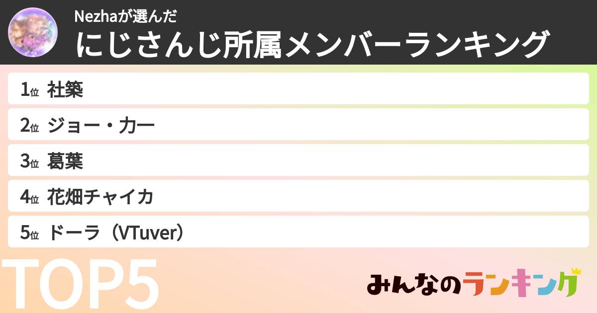 Nezhaさんの「にじさんじ所属メンバーランキング」