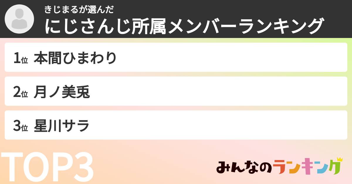 きじまるさんの「にじさんじ所属メンバーランキング」