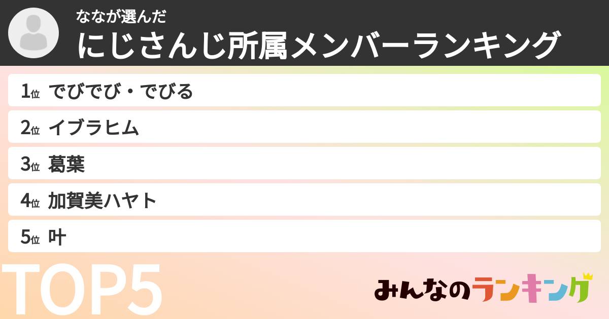 ななさんの「にじさんじ所属メンバーランキング」