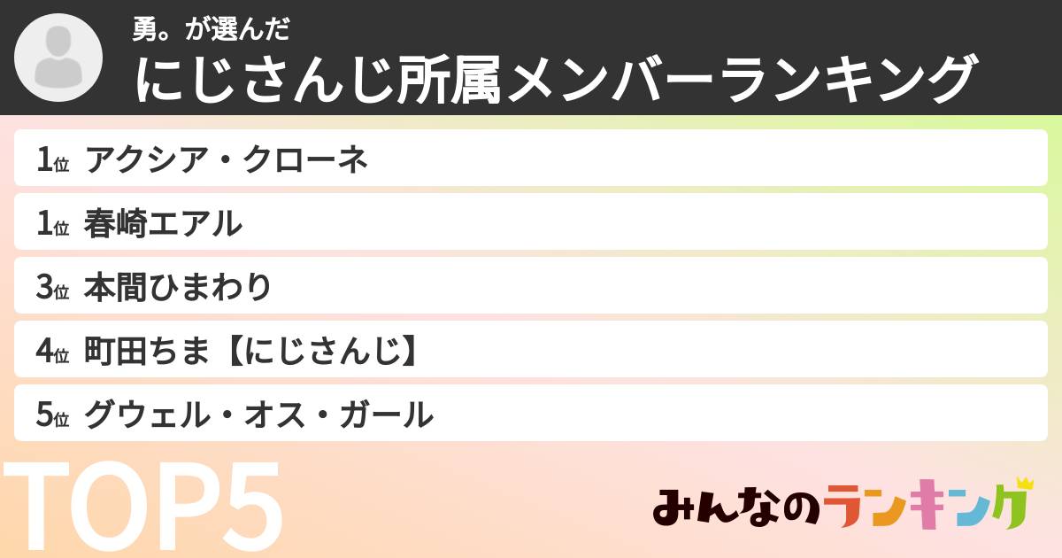 勇。さんの「にじさんじ所属メンバーランキング」