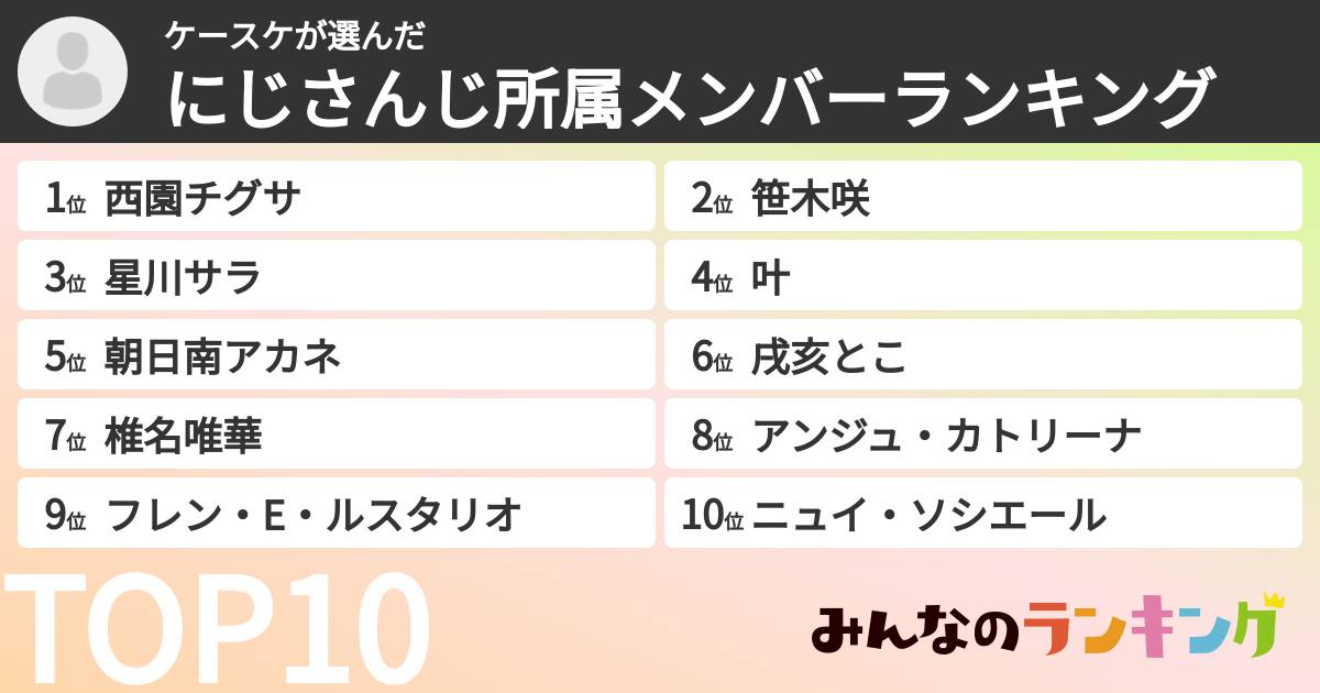 ケースケさんの「にじさんじ所属メンバーランキング」