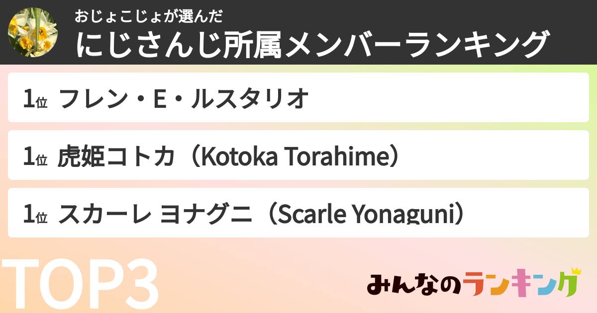 おじょこじょさんの「にじさんじ所属メンバーランキング」
