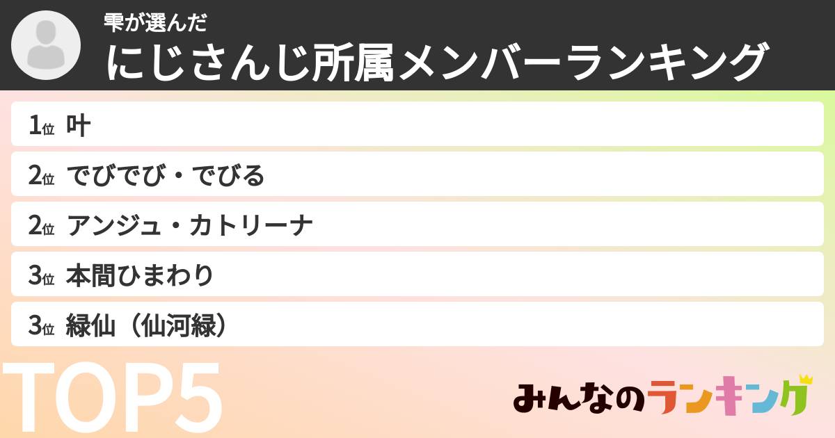 雫さんの「にじさんじ所属メンバーランキング」