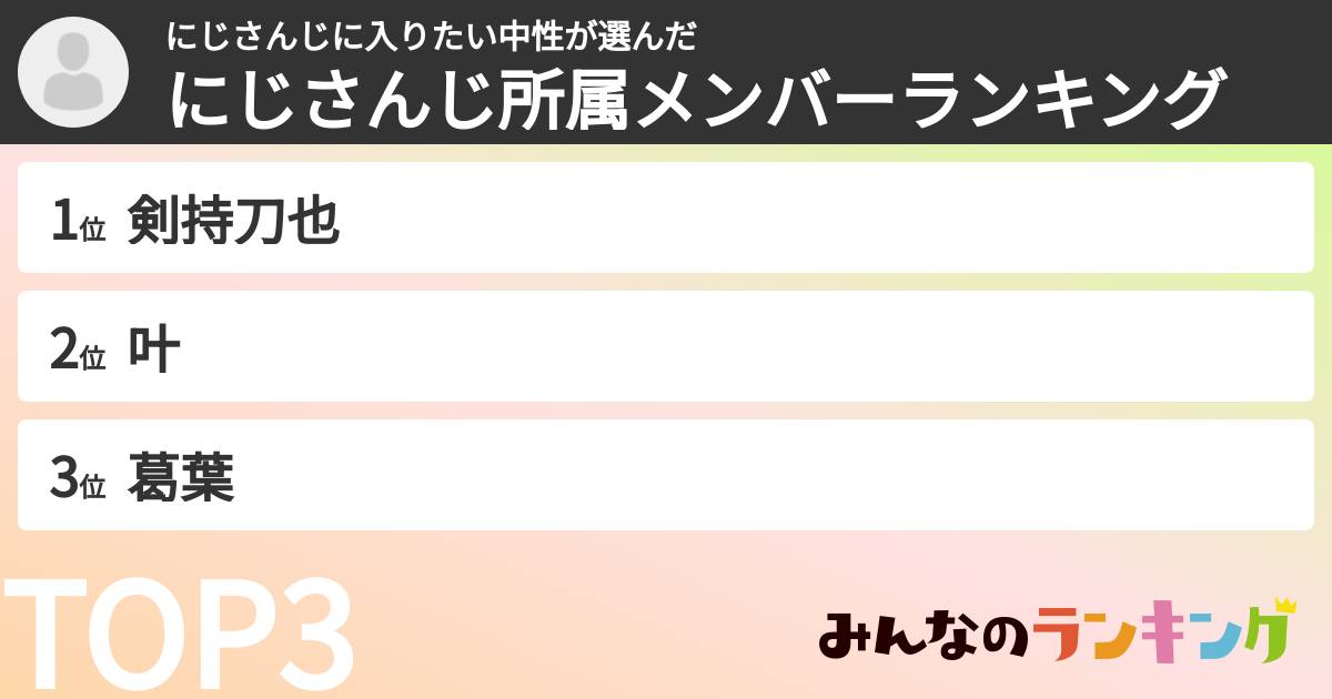 にじさんじに入りたい中性さんの「にじさんじ所属メンバーランキング」