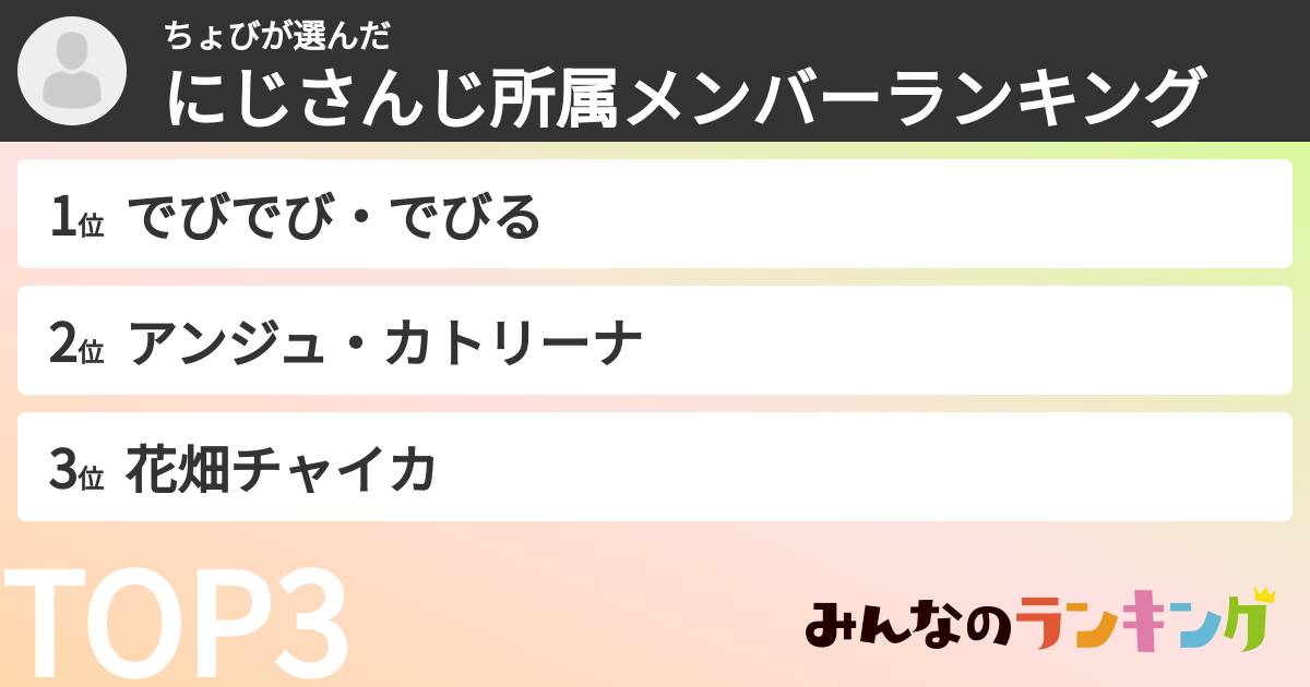 ちょびさんの「にじさんじ所属メンバーランキング」