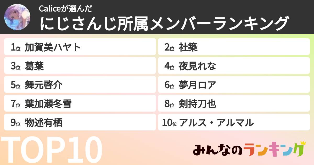 Caliceさんの「にじさんじ所属メンバーランキング」