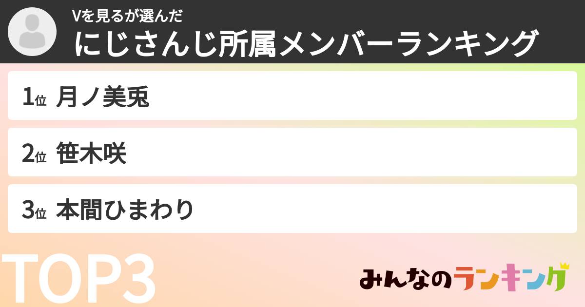 Vを見るさんの「にじさんじ所属メンバーランキング」
