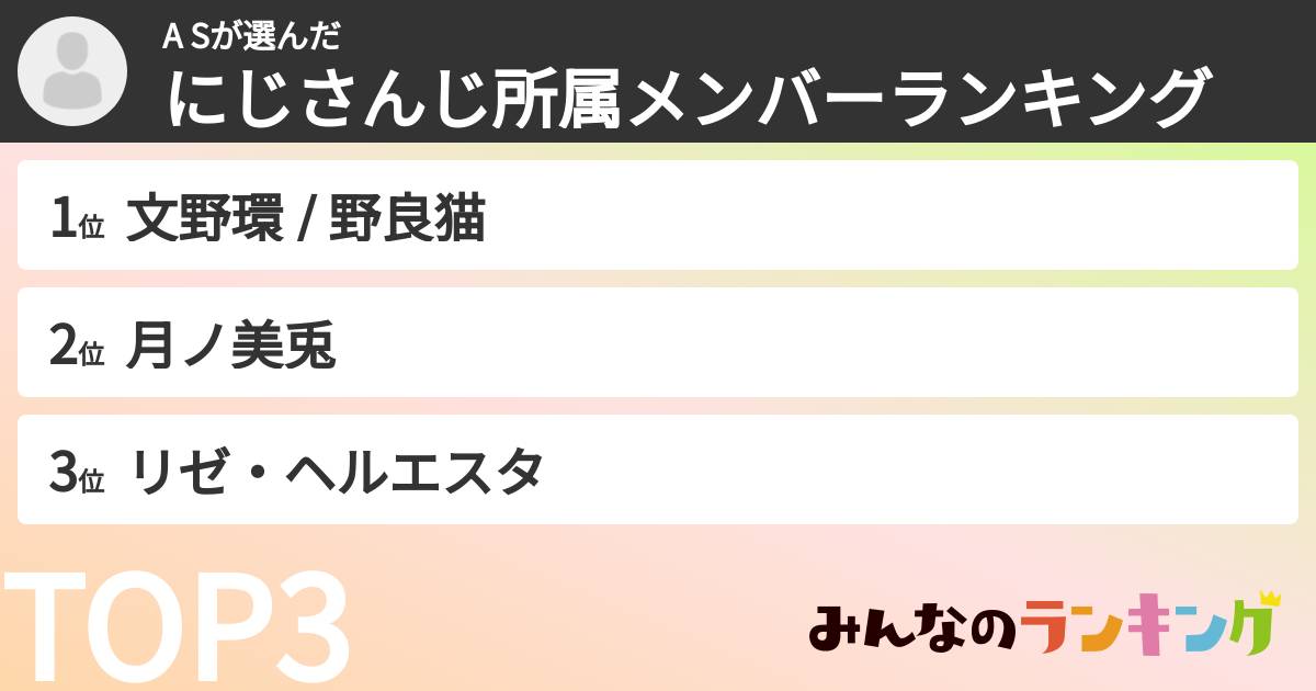 A Sさんの「にじさんじ所属メンバーランキング」