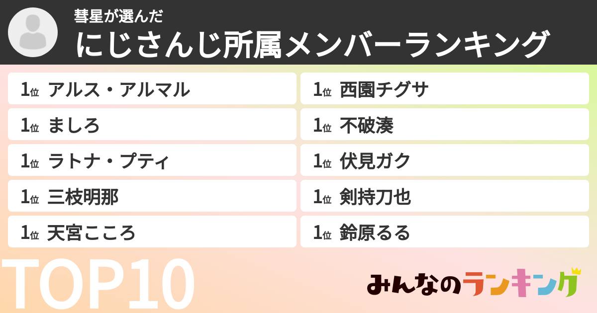 彗星さんの「にじさんじ所属メンバーランキング」