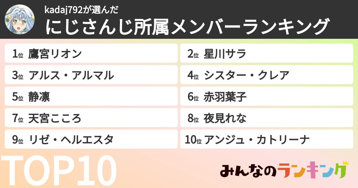 kadaj792さんの「にじさんじ所属メンバーランキング」