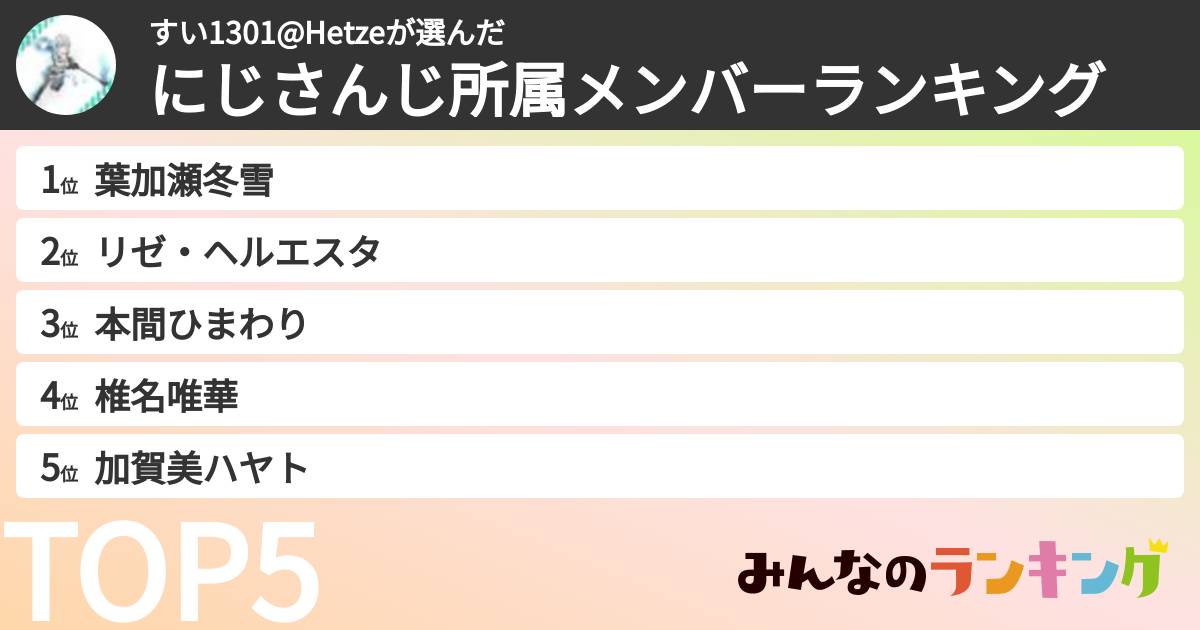 すい1301@Hetzeさんの「にじさんじ所属メンバーランキング」