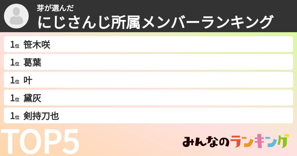 芽さんの「にじさんじ所属メンバーランキング」