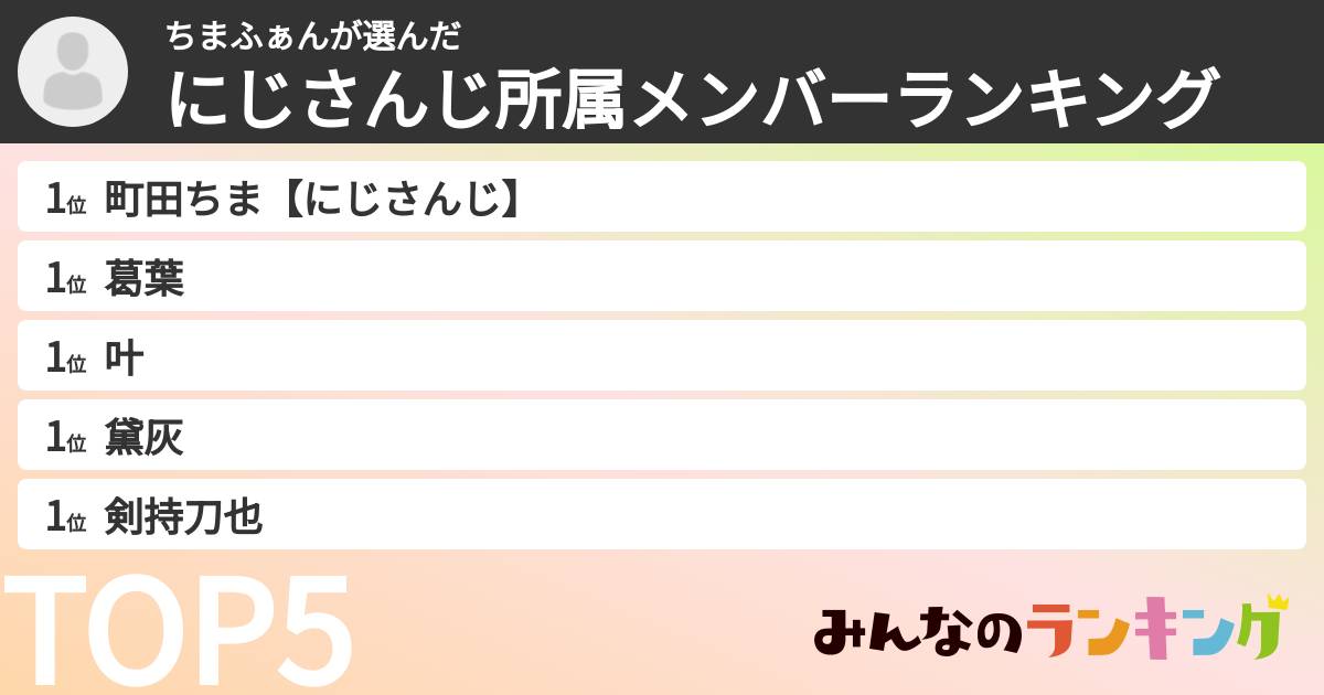ちまふぁんさんの「にじさんじ所属メンバーランキング」