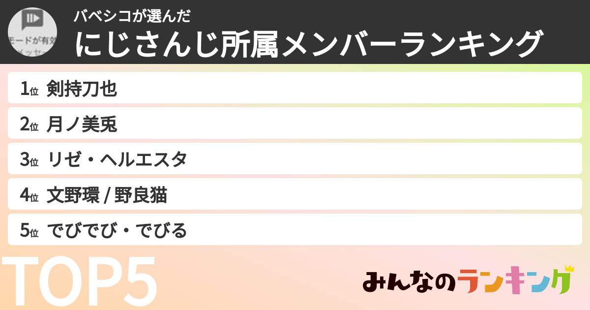 バベシコさんの「にじさんじ所属メンバーランキング」