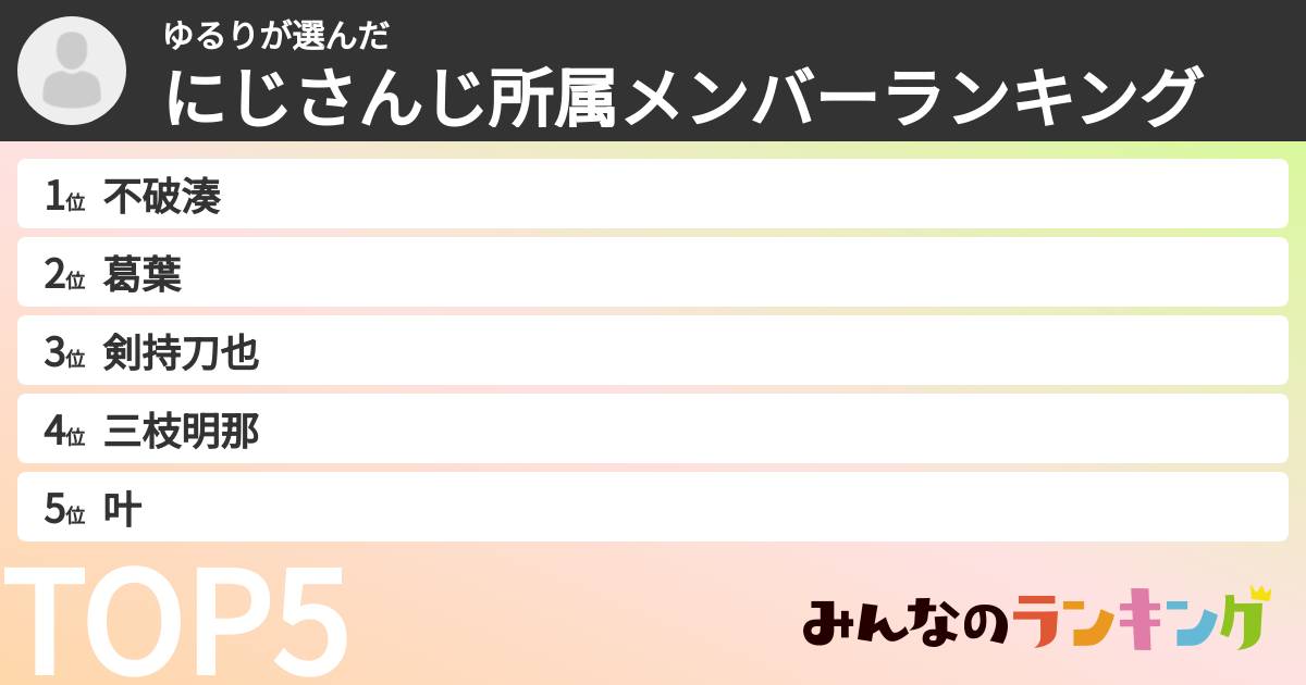 ゆるりさんの「にじさんじ所属メンバーランキング」