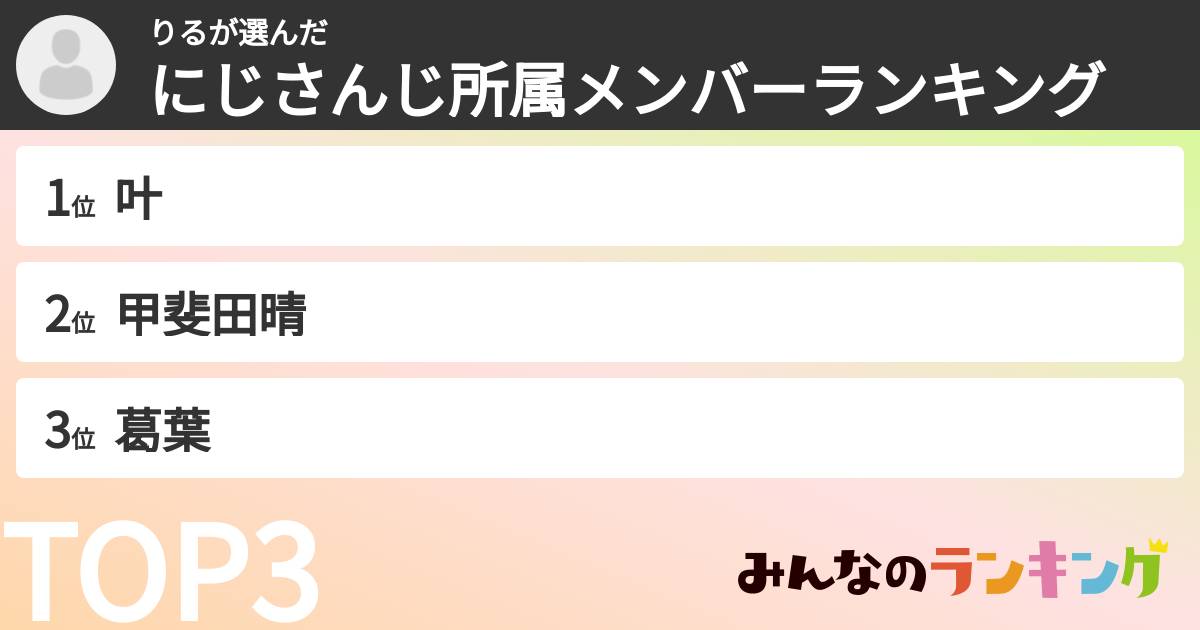 りるさんの「にじさんじ所属メンバーランキング」