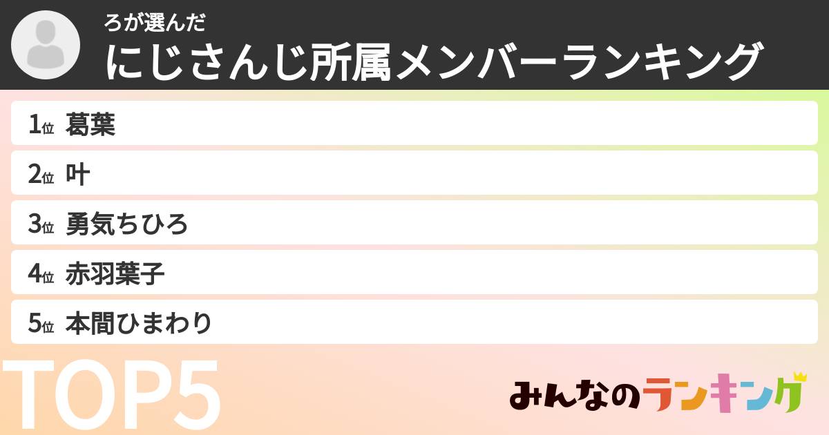 ろさんの「にじさんじ所属メンバーランキング」
