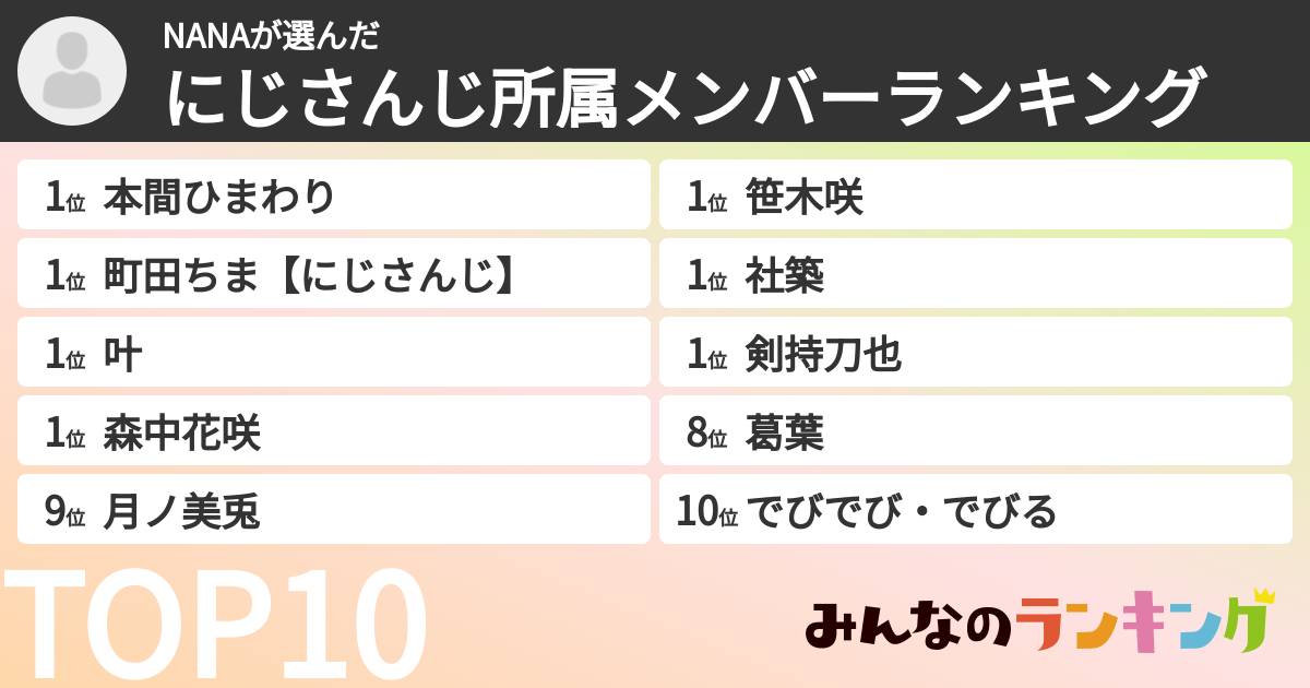 NANAさんの「にじさんじ所属メンバーランキング」