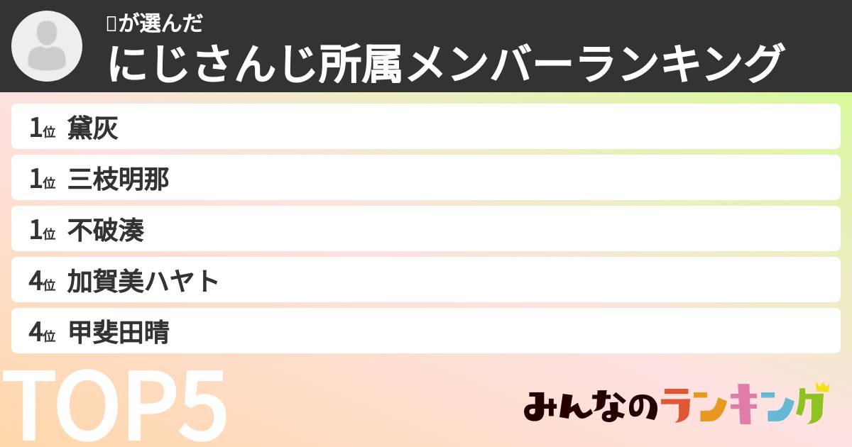 🙏さんの「にじさんじ所属メンバーランキング」