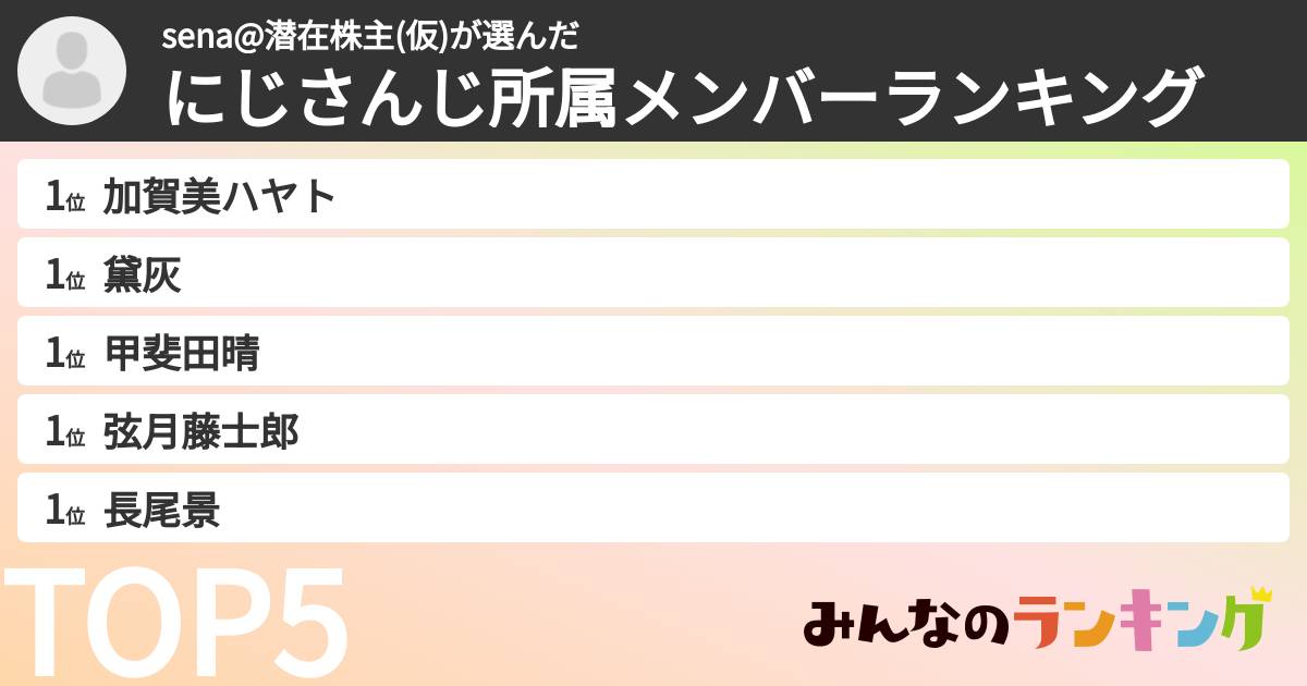 sena@潜在株主(仮)さんの「にじさんじ所属メンバーランキング」