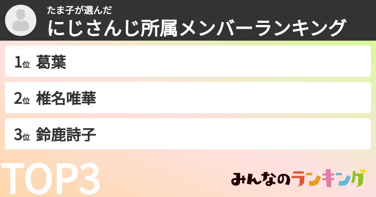 たま子さんの「にじさんじ所属メンバーランキング」