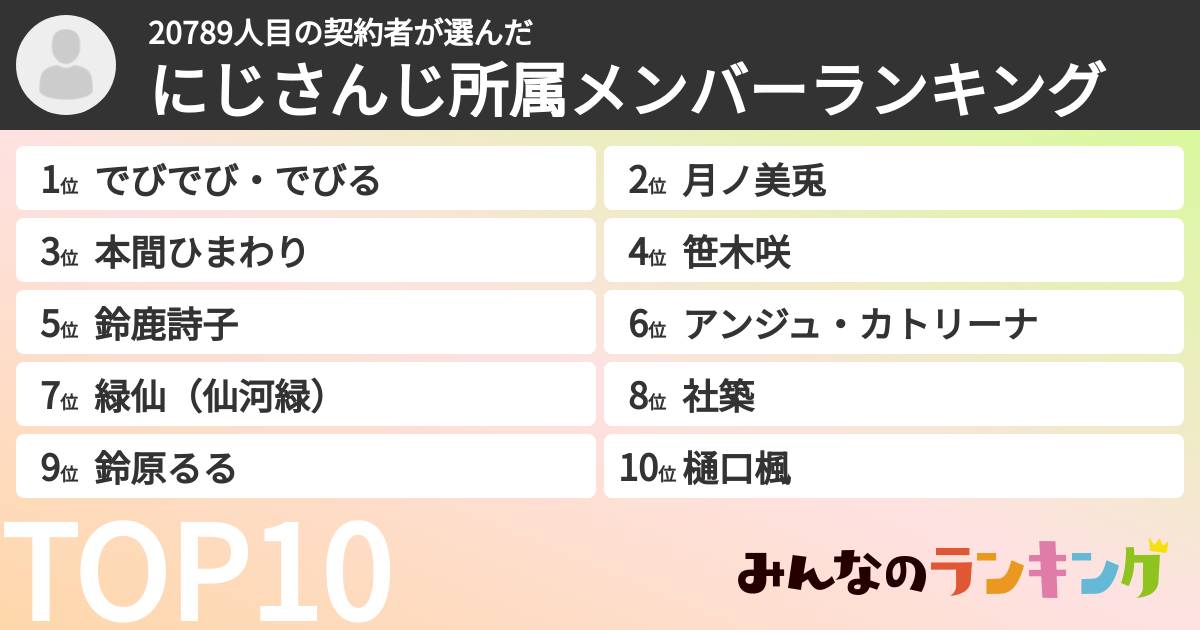 20789人目の契約者さんの「にじさんじ所属メンバーランキング」
