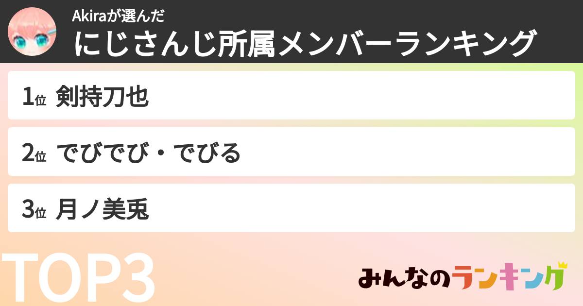 Akiraさんの「にじさんじ所属メンバーランキング」