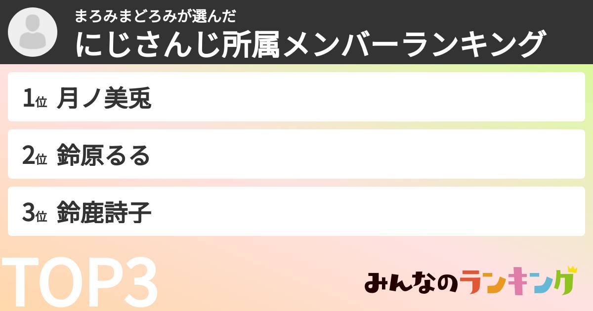 まろみまどろみさんの「にじさんじ所属メンバーランキング」