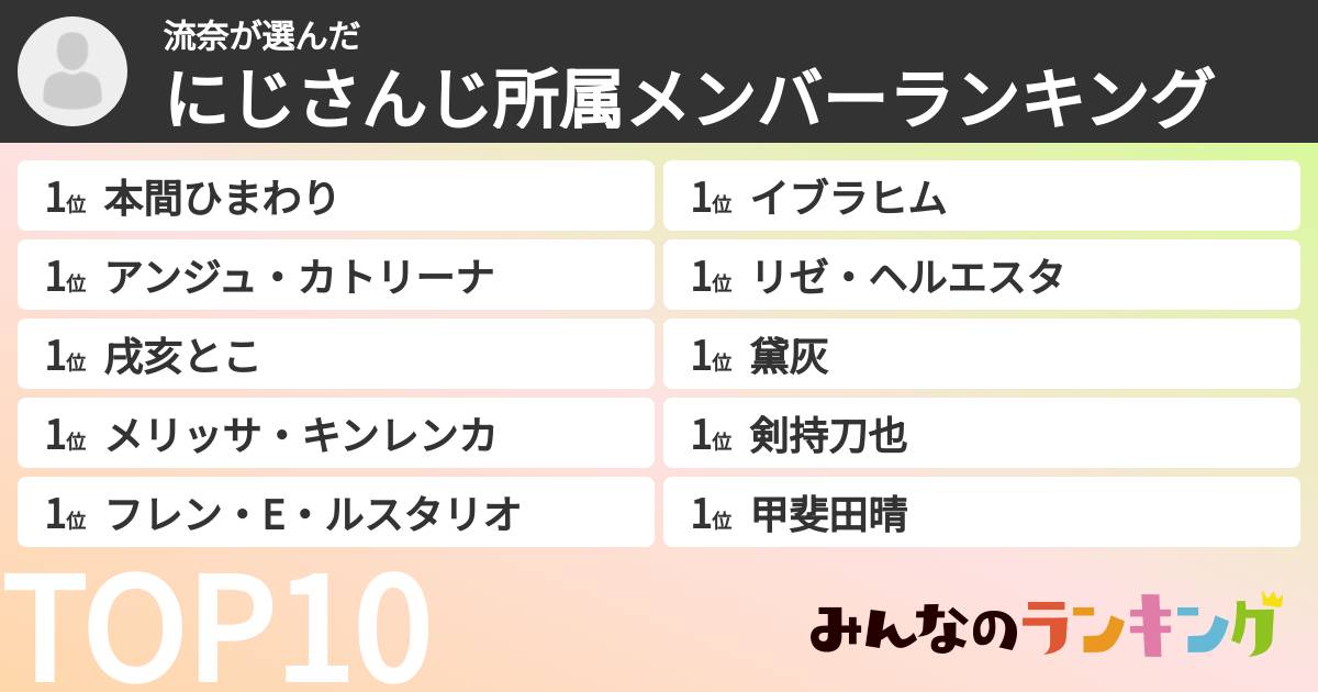 流奈さんの「にじさんじ所属メンバーランキング」