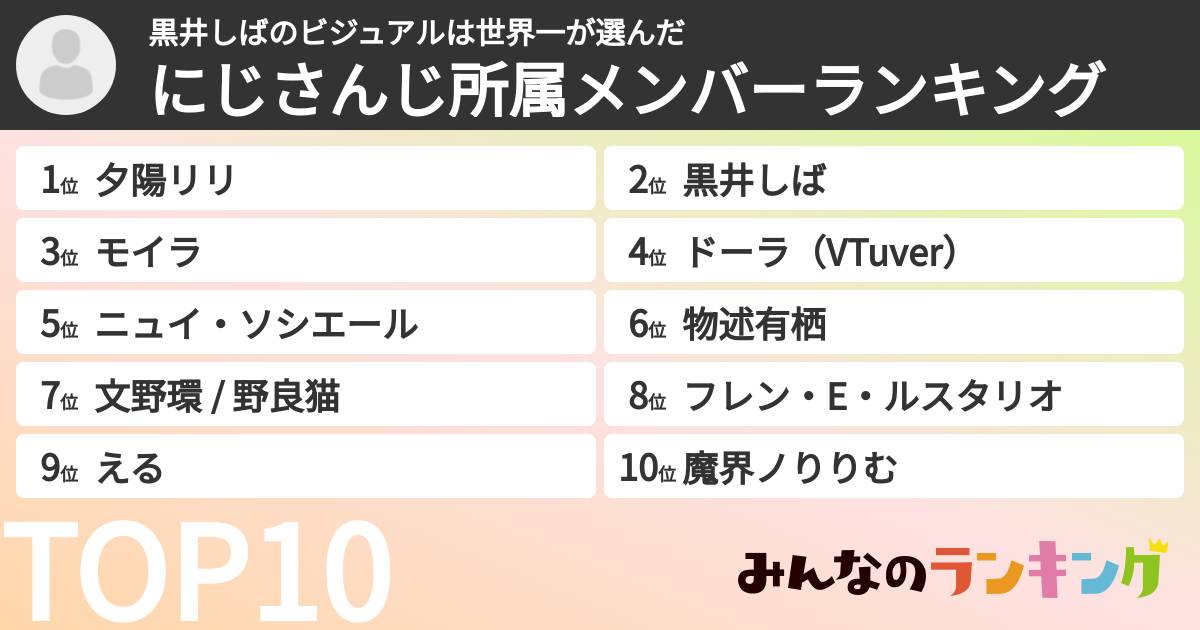 黒井しばのビジュアルは世界一さんの「にじさんじ所属メンバーランキング」