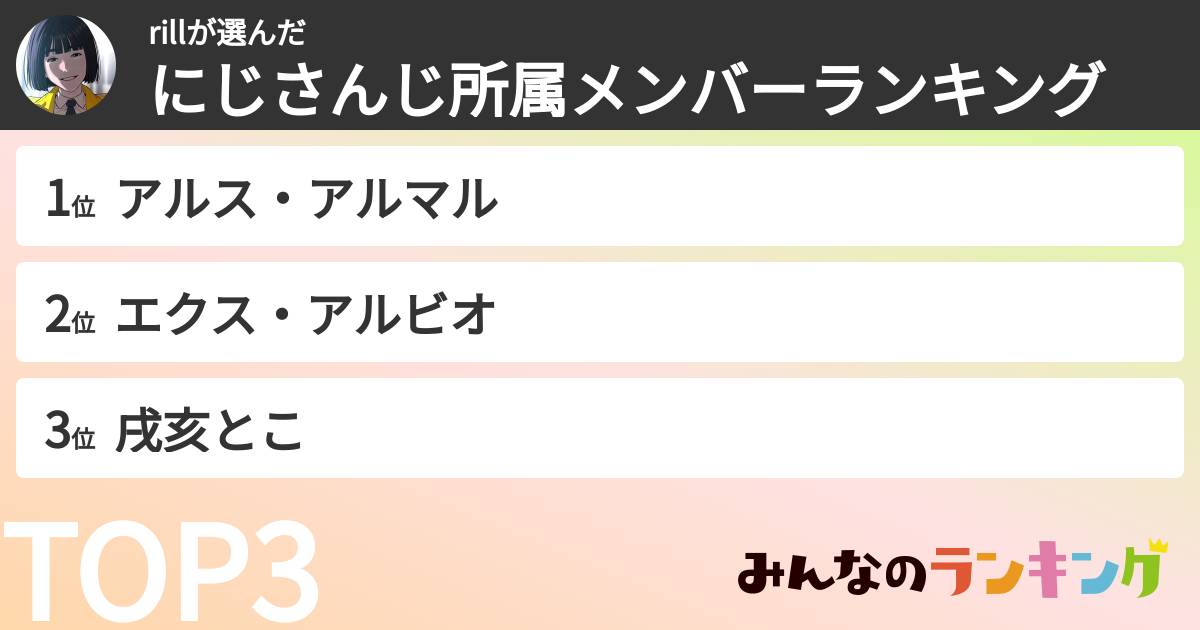 rillさんの「にじさんじ所属メンバーランキング」