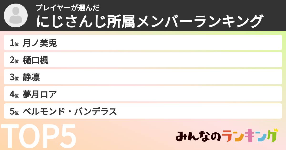 プレイヤーさんの「にじさんじ所属メンバーランキング」