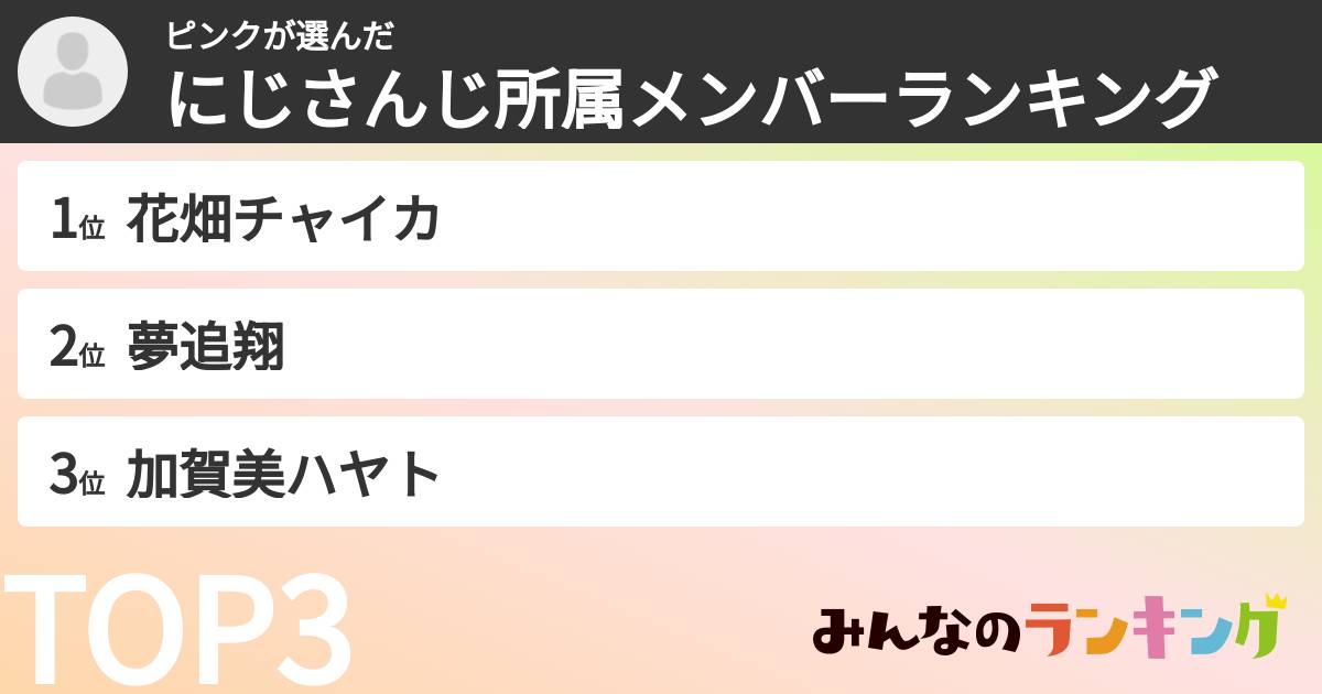 ピンクさんの「にじさんじ所属メンバーランキング」