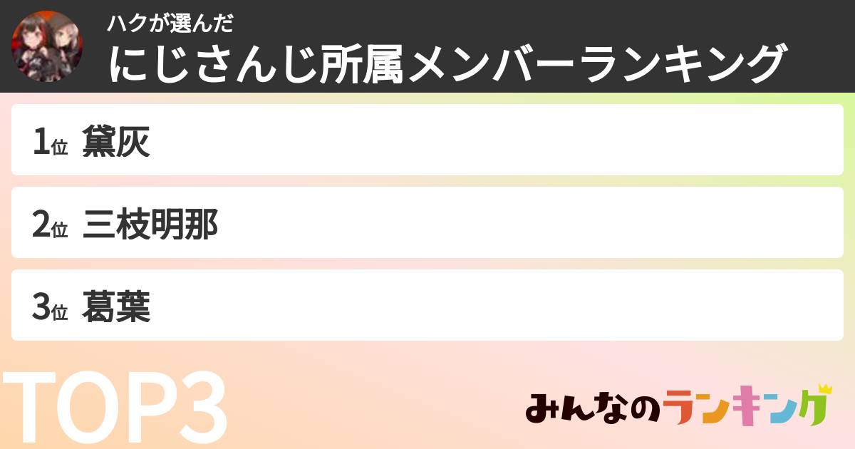 ハクさんの「にじさんじ所属メンバーランキング」