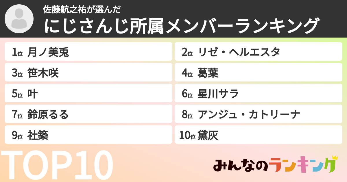 佐藤航之祐さんの「にじさんじ所属メンバーランキング」