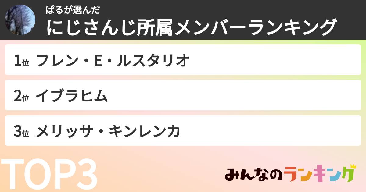 ぱるさんの「にじさんじ所属メンバーランキング」