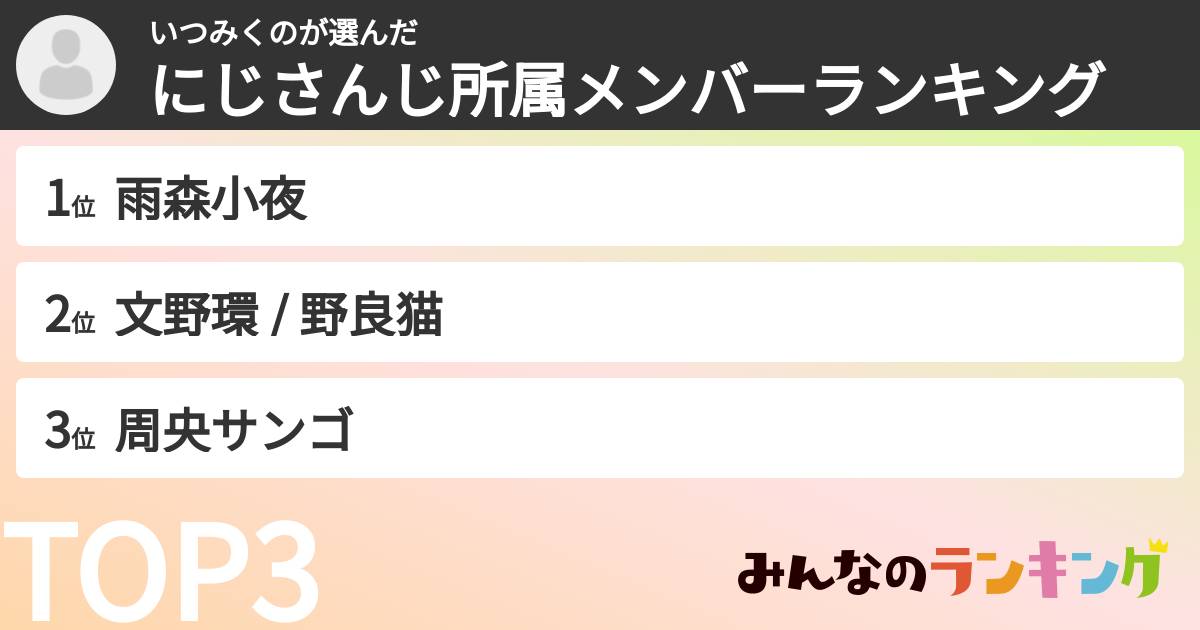 いつみくのさんの「にじさんじ所属メンバーランキング」