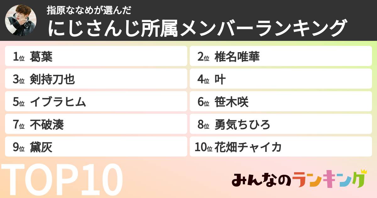 指原ななめさんの「にじさんじ所属メンバーランキング」