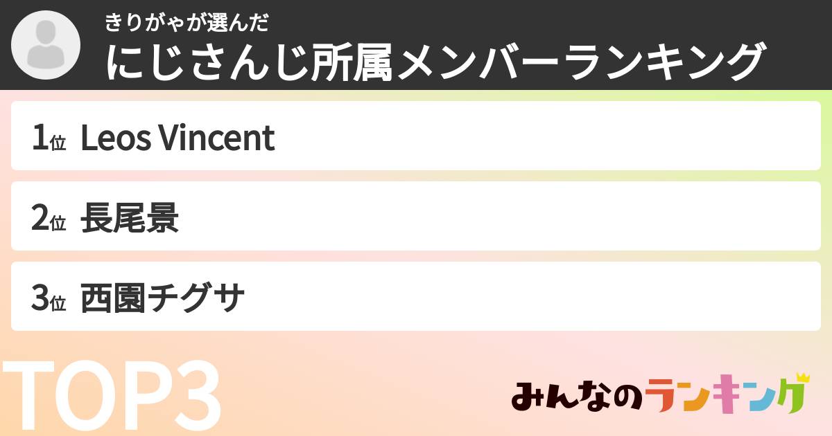 きりがゃさんの「にじさんじ所属メンバーランキング」