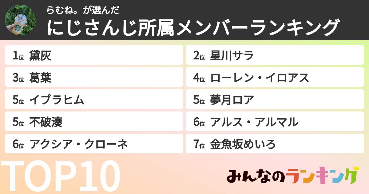 らむね。さんの「にじさんじ所属メンバーランキング」