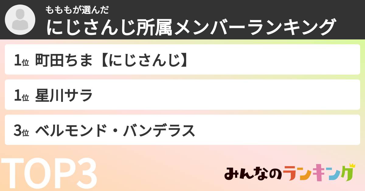 もももさんの「にじさんじ所属メンバーランキング」