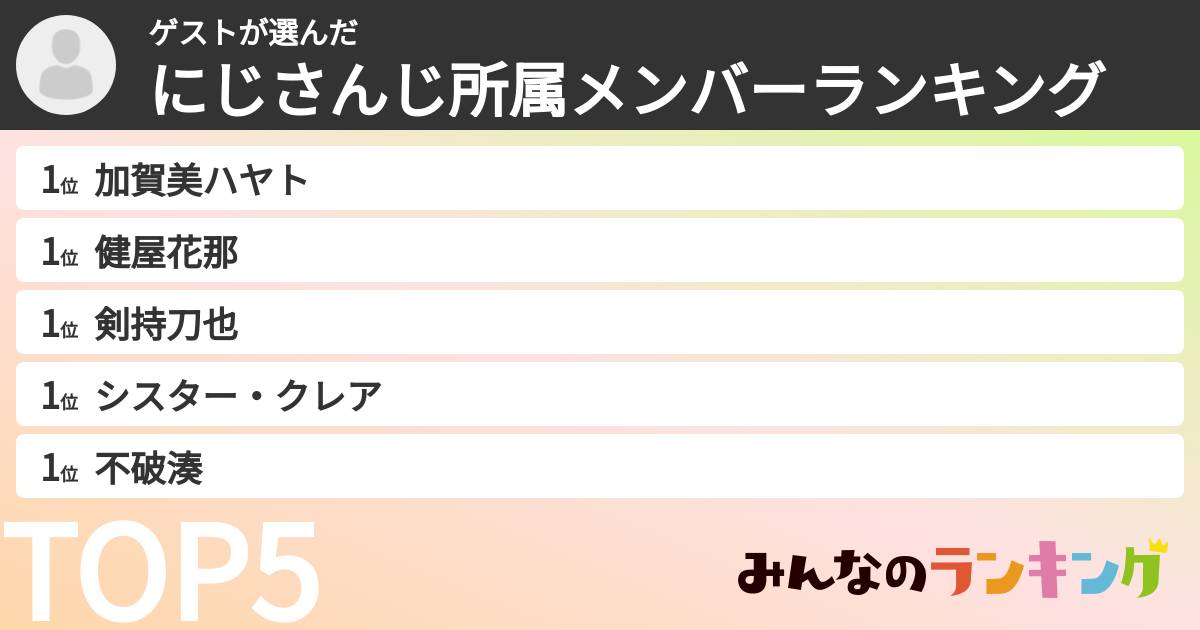 ゲストさんの「にじさんじ所属メンバーランキング」