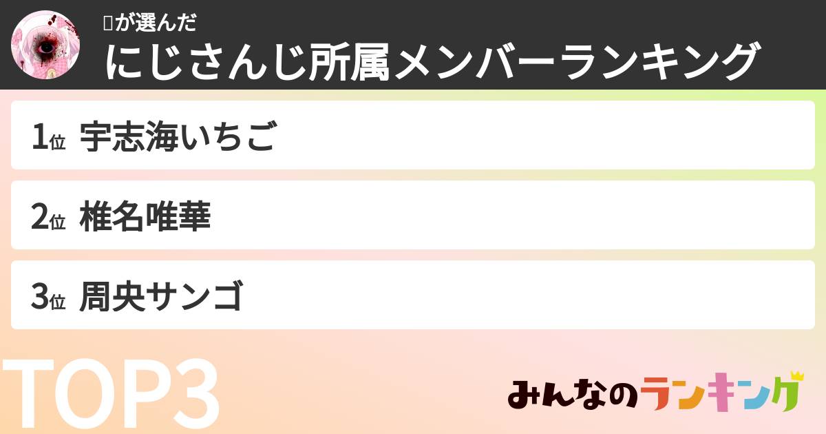 🎀さんの「にじさんじ所属メンバーランキング」
