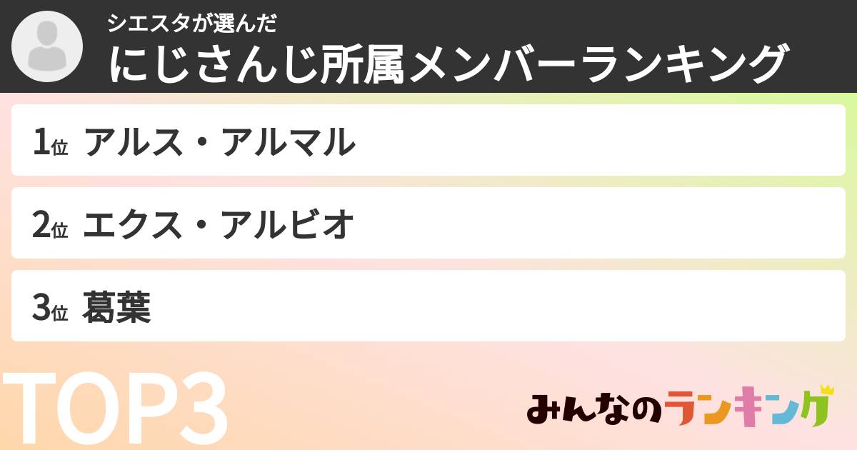 シエスタさんの「にじさんじ所属メンバーランキング」