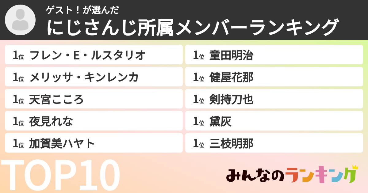 ゲスト!さんの「にじさんじ所属メンバーランキング」
