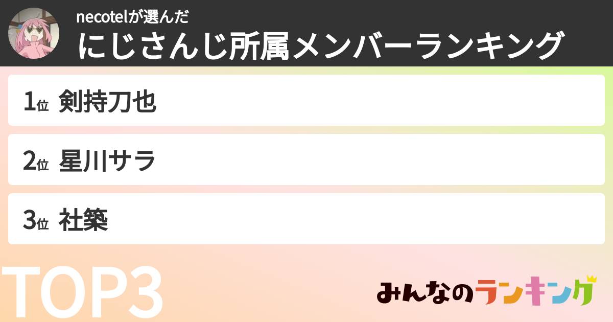 necotelさんの「にじさんじ所属メンバーランキング」