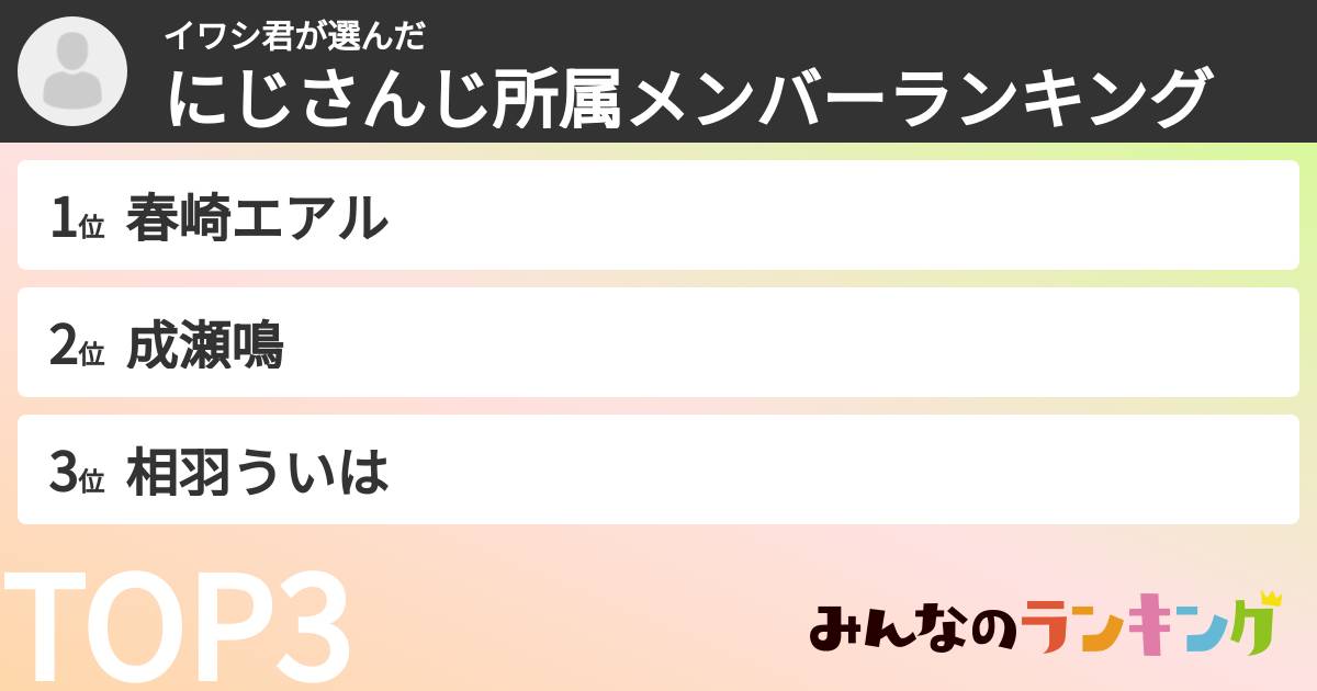 イワシ君さんの「にじさんじ所属メンバーランキング」